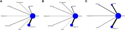 Comparative Efficacy and Acceptability of Anti-inflammatory Agents on Major Depressive Disorder: A Network Meta-Analysis